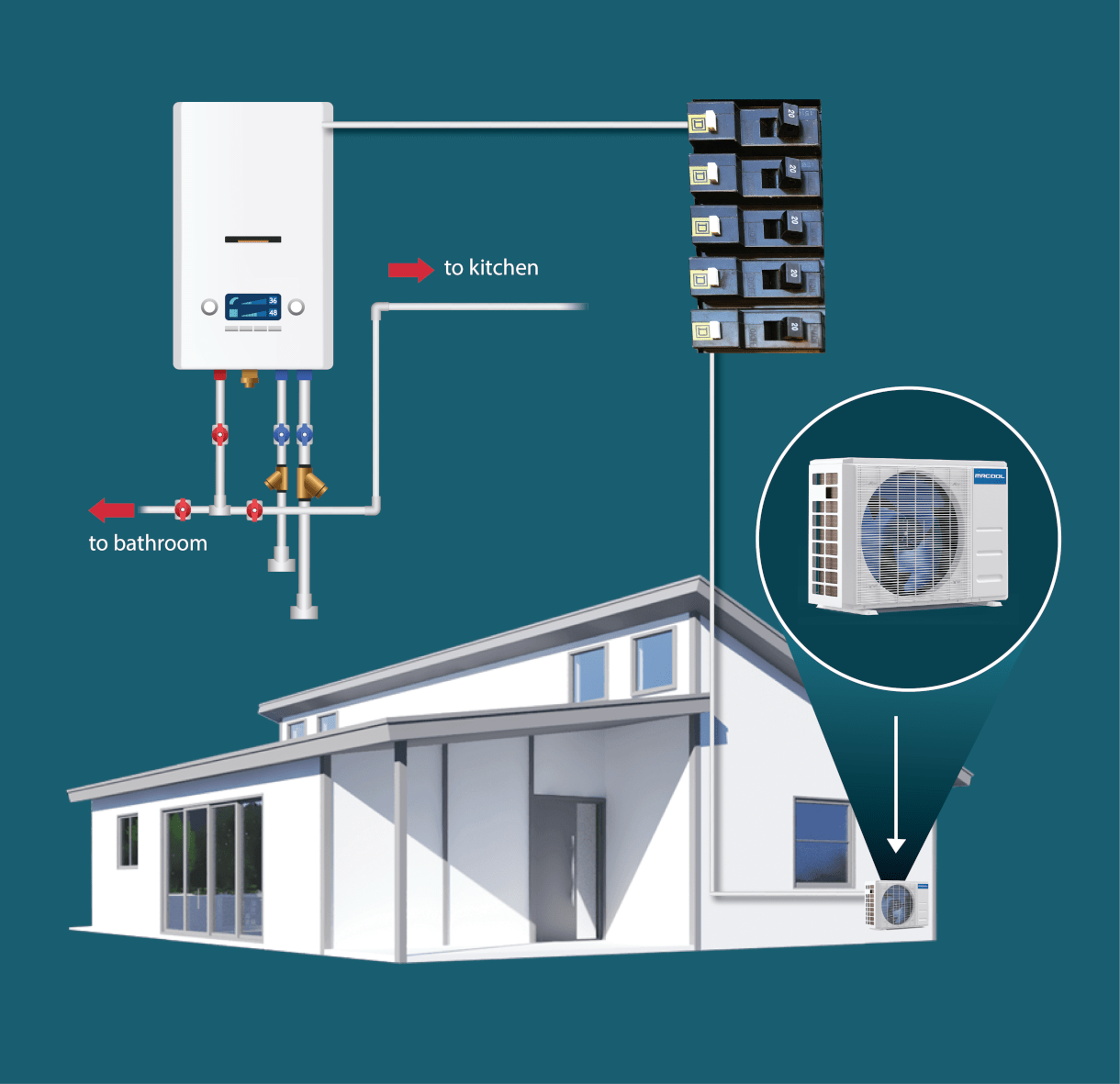 Image demonstrating MEP engineering