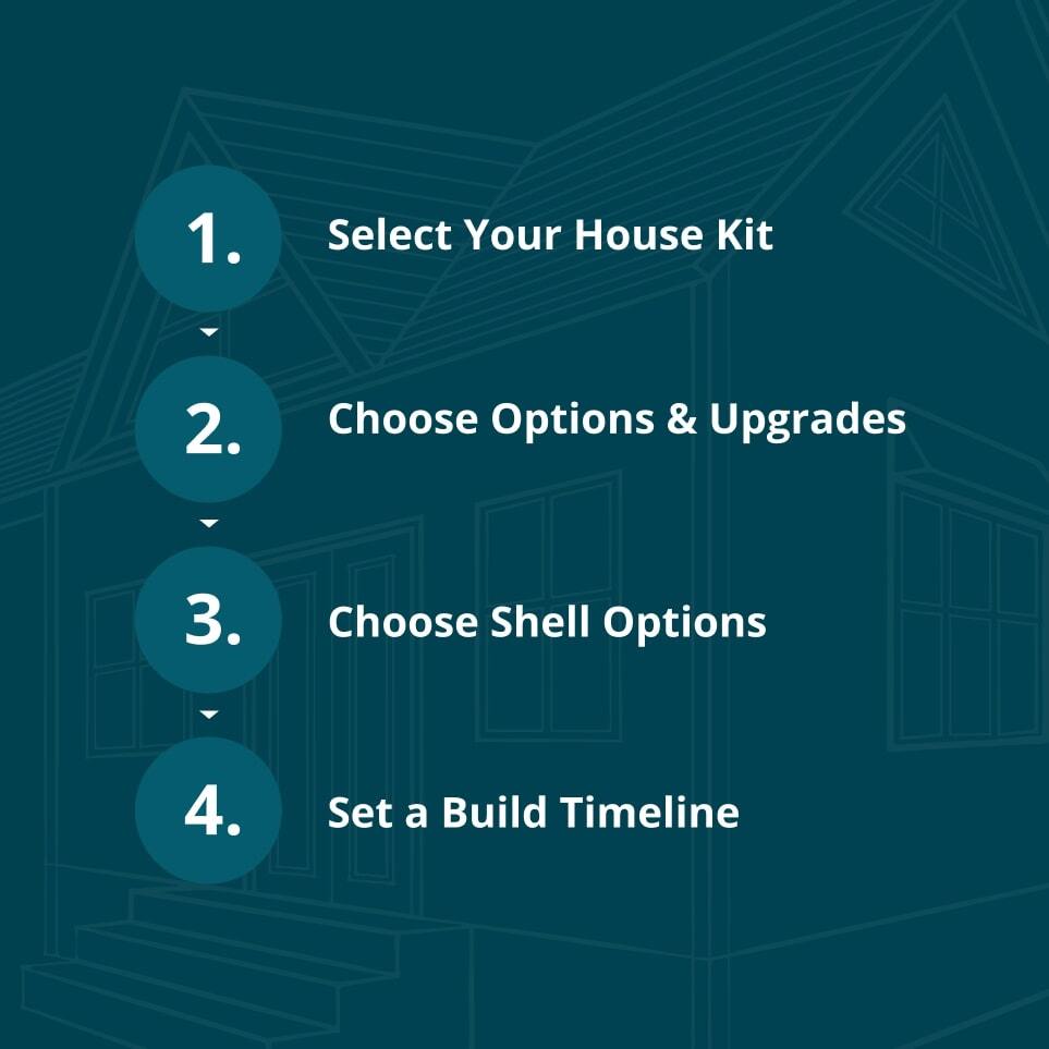 MSH Four Steps to Begin Planning Your Home