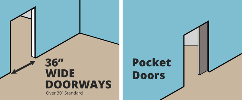 Accessibility - Door Width and Pocket Doors