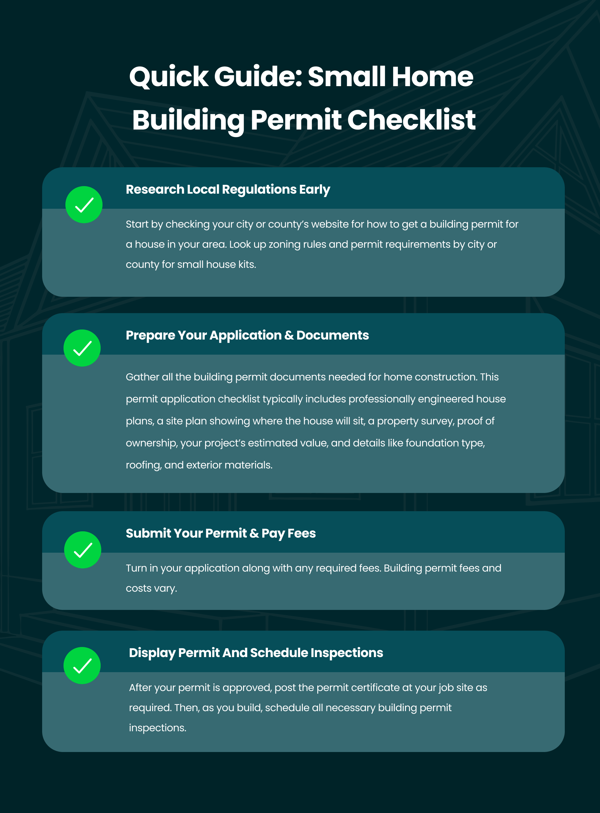 infographic outlining a small home building permit checklist: research local zoning and permit requirements contact the permit office prepare engineered plans and required documents submit the application and pay fees then post the approved permit and schedule inspections during construction