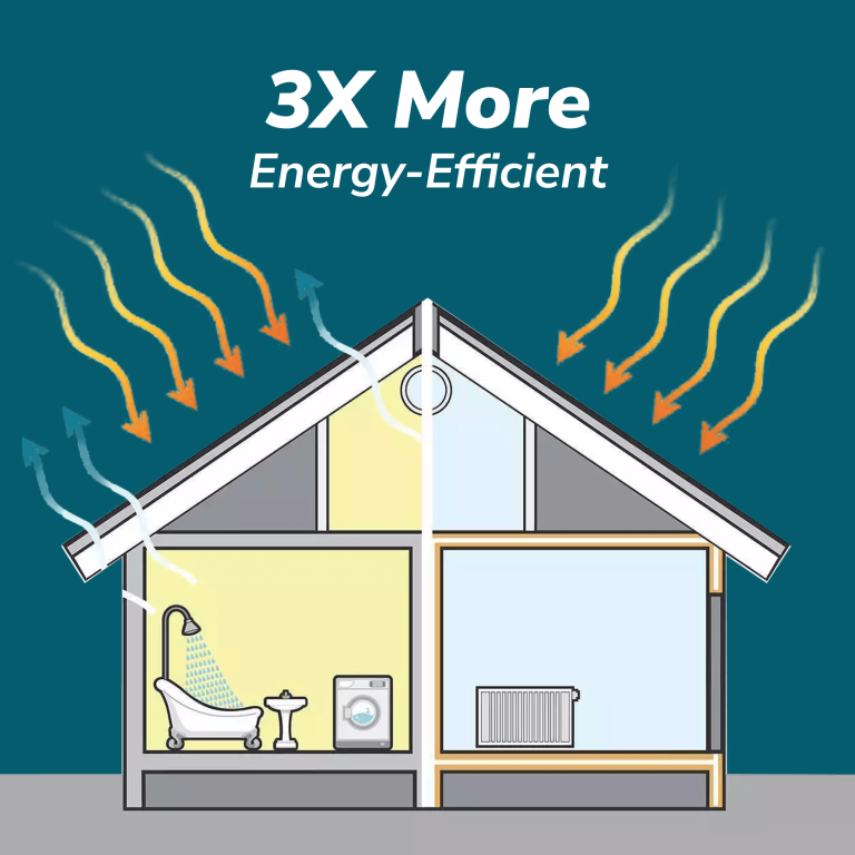 illustration of a high-efficiency home envelope showing reduced heat transfer and air leakage through insulated SIP walls and roof panels for lower energy use