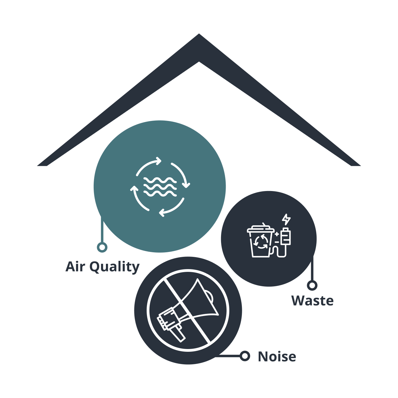 Air quality material waste quiet 1