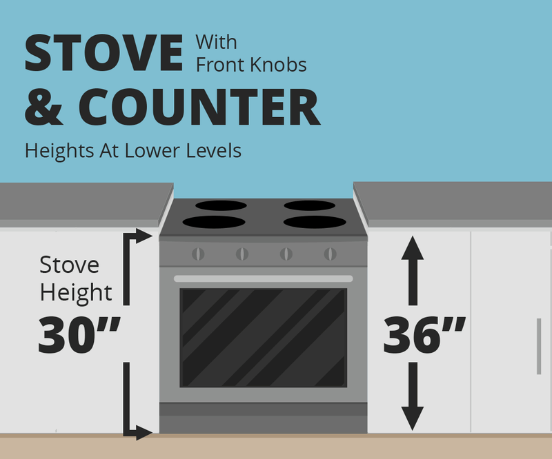 Accessibility - Stove and counter height