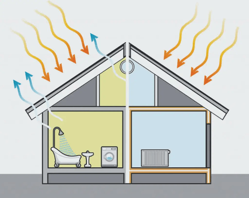 Image of a home demonstrating energy efficiency