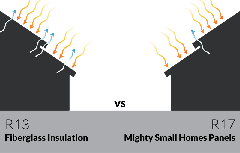 Illustration comparing air leakage between fiberglass insulation and Mighty Small Homes panels