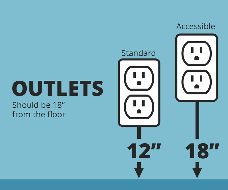 Accessibility - Electrical outlet highth