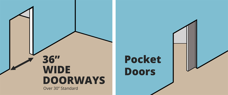 Accessibility - Door Width and Pocket Doors