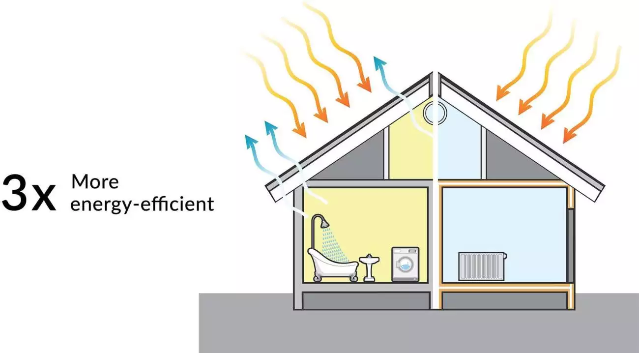 illustration of energy efficiency of sips home with words 3 times more energy efficient