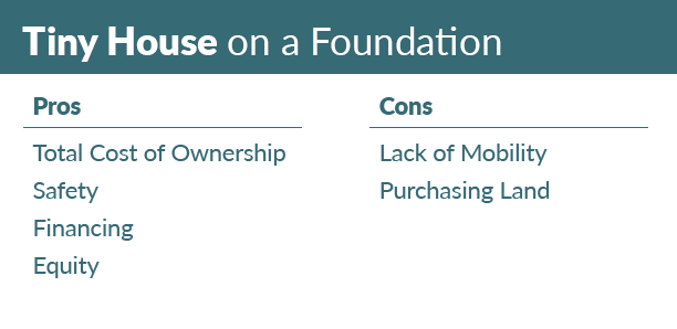 Tiny Houses built on a foundation pros and cons